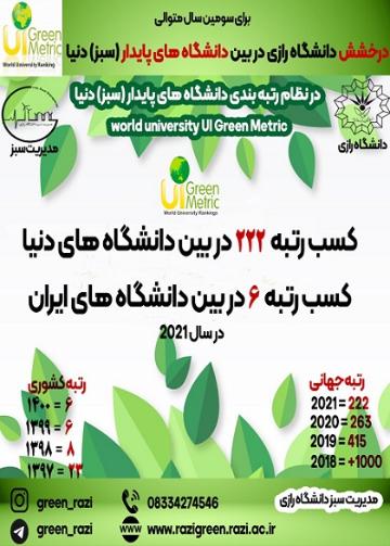 کسب رتبه 6 کشور و 222 جهان در نظام رتبه‌بندی گرین‌متریک 2021 توسط دانشگاه رازی